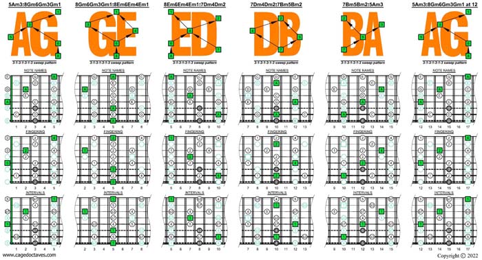 A pentatonic minor scale box shapes (3131313 sweep patterns)
